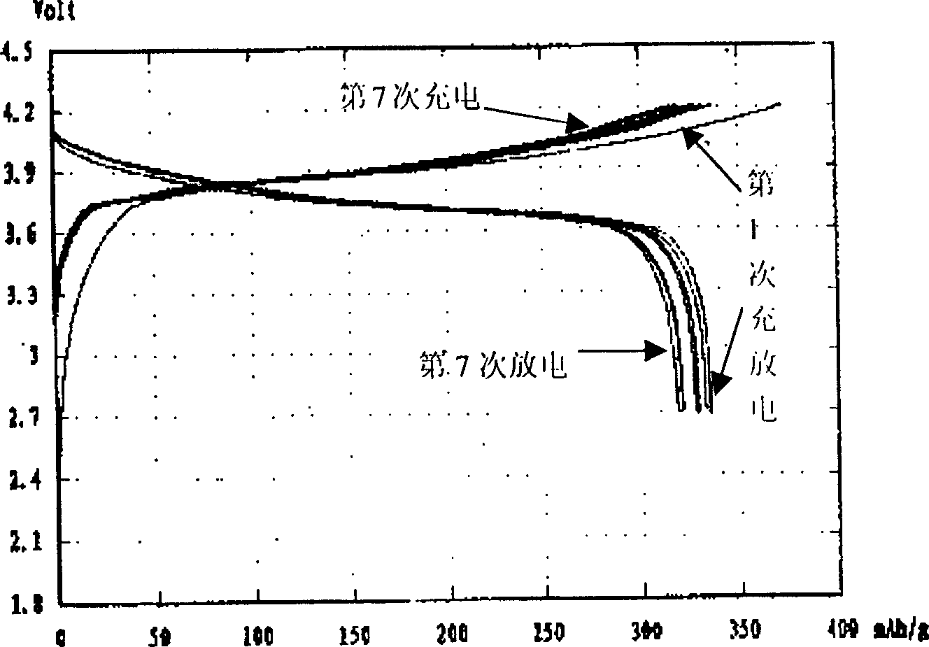 Nano-pore polymer electrolyte film and its preparation method