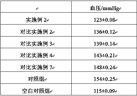 Preparation method of pressed salted duck with healthcare effect