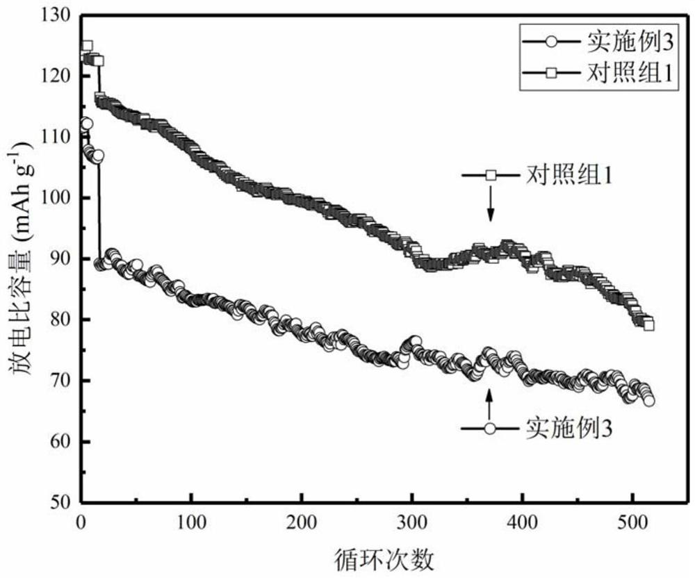 A kind of electrolyte additive and its use in lithium ion battery