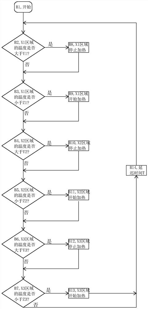 A method for controlling the power of an electric wall-hung boiler