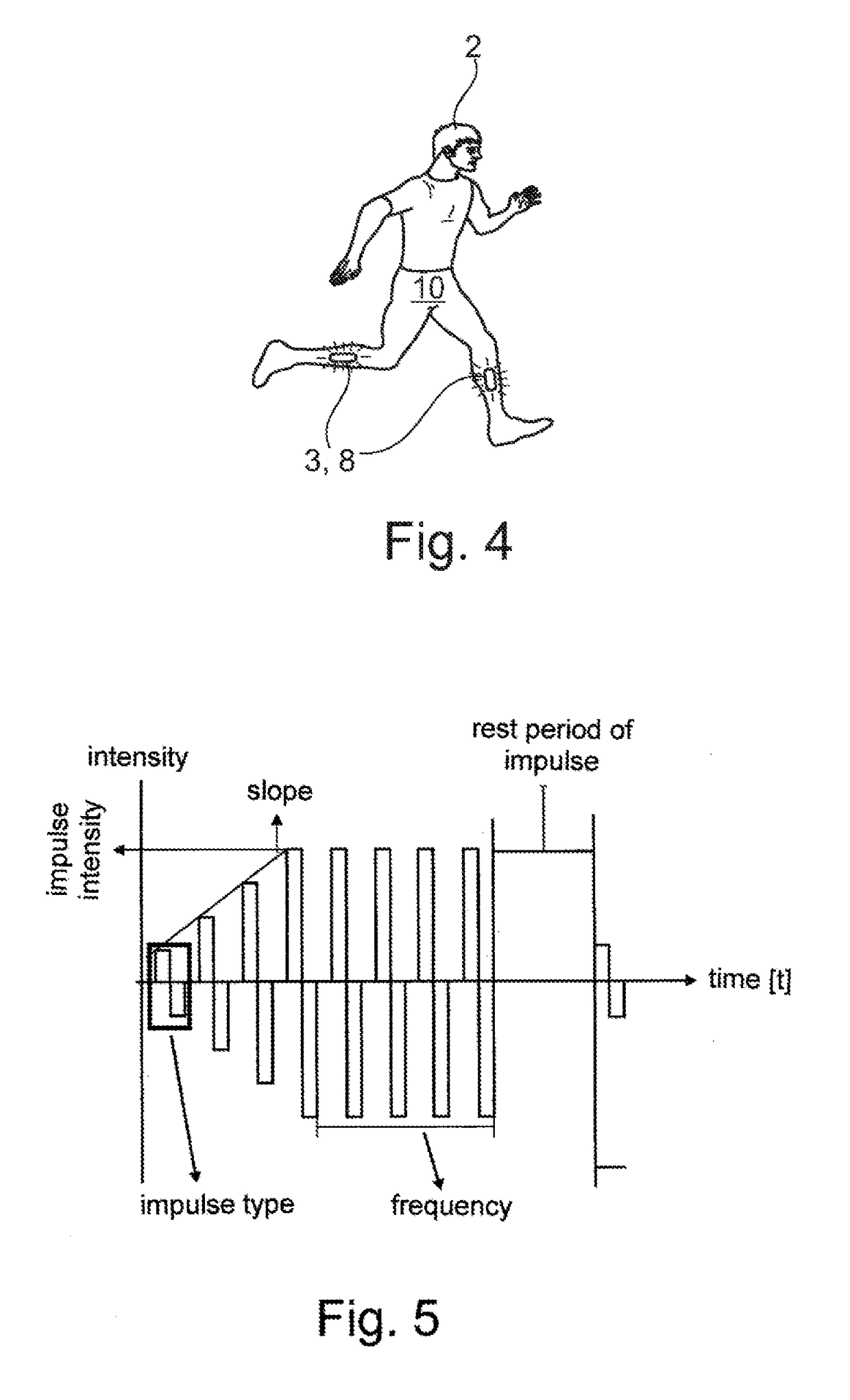 System for controlling stimulation impulses