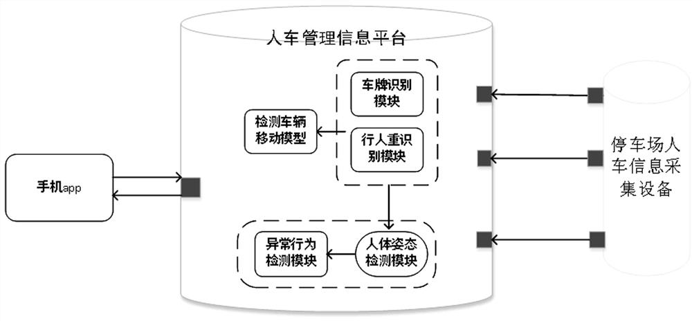 A Pedestrian and Vehicle Monitoring Method in Underground Parking Garage Based on Artificial Intelligence