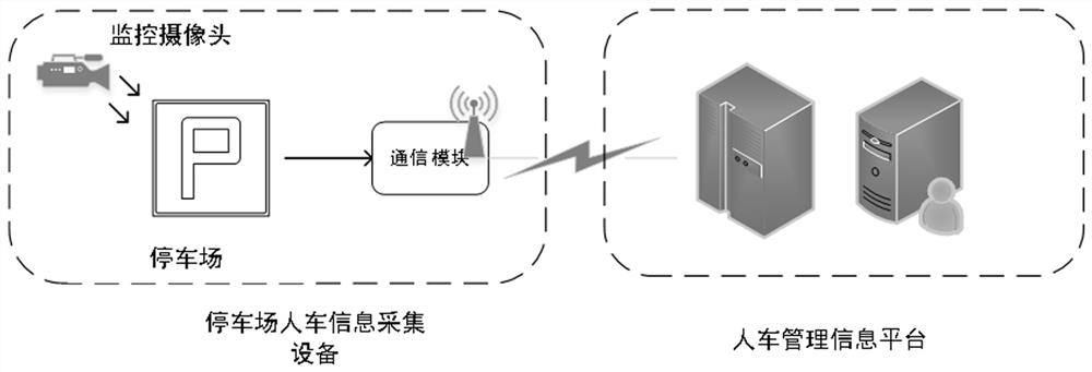 A Pedestrian and Vehicle Monitoring Method in Underground Parking Garage Based on Artificial Intelligence