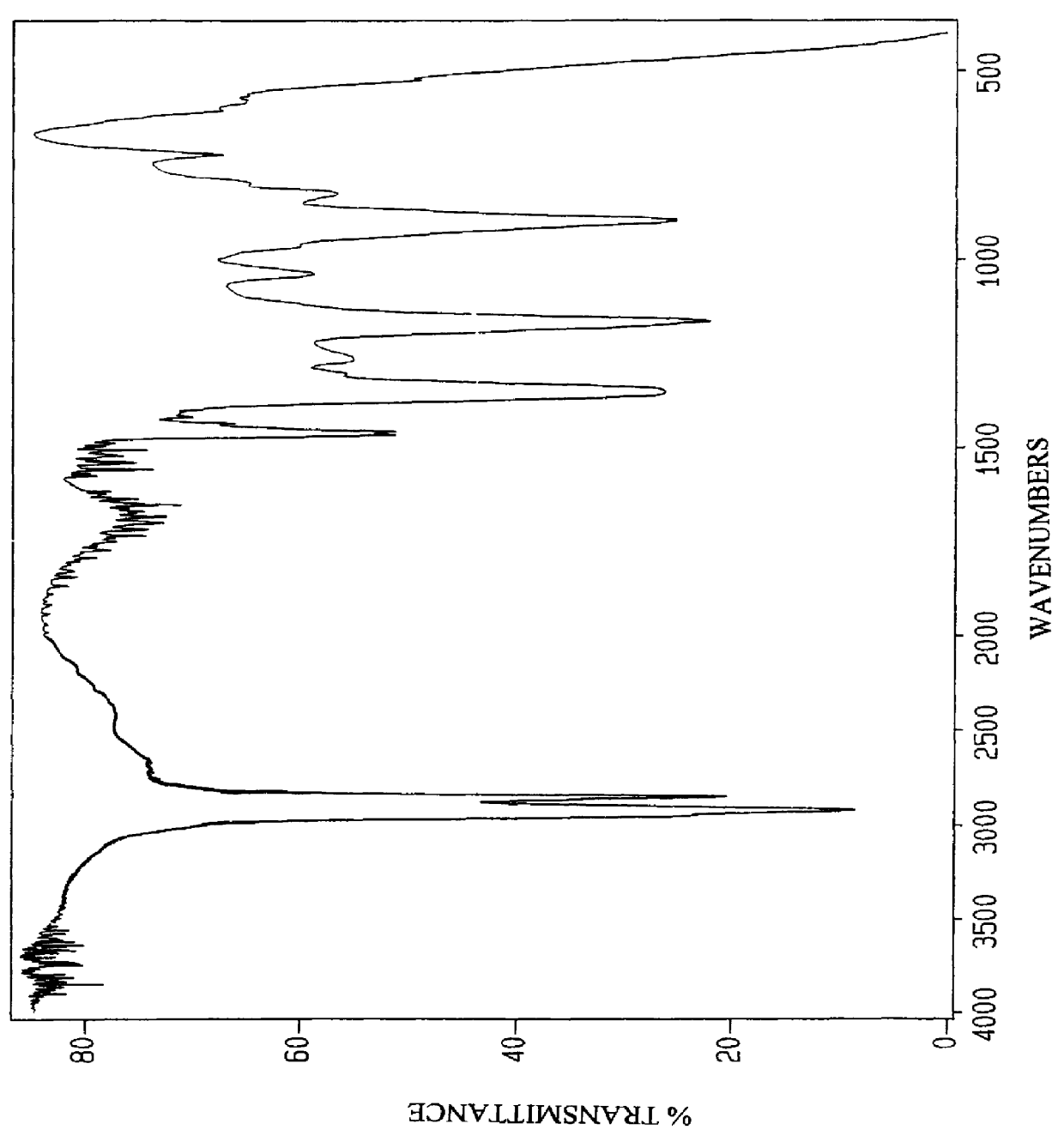 Anionic surfactants based on alkene sulfonic acid