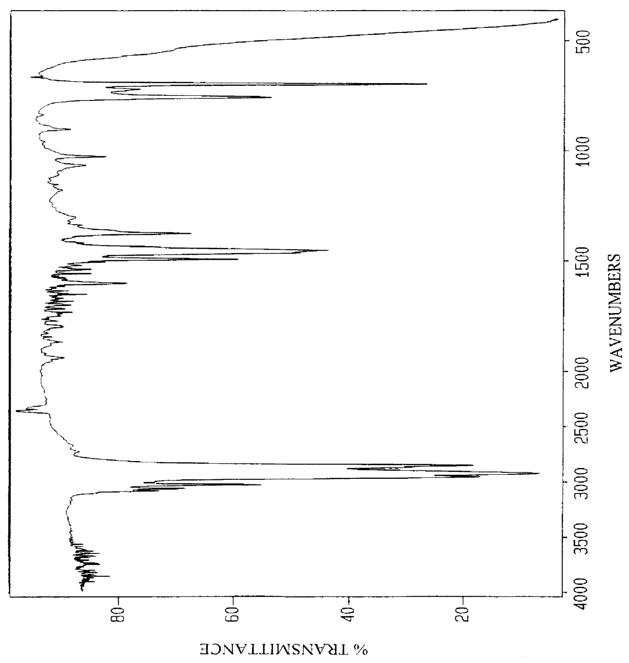 Anionic surfactants based on alkene sulfonic acid