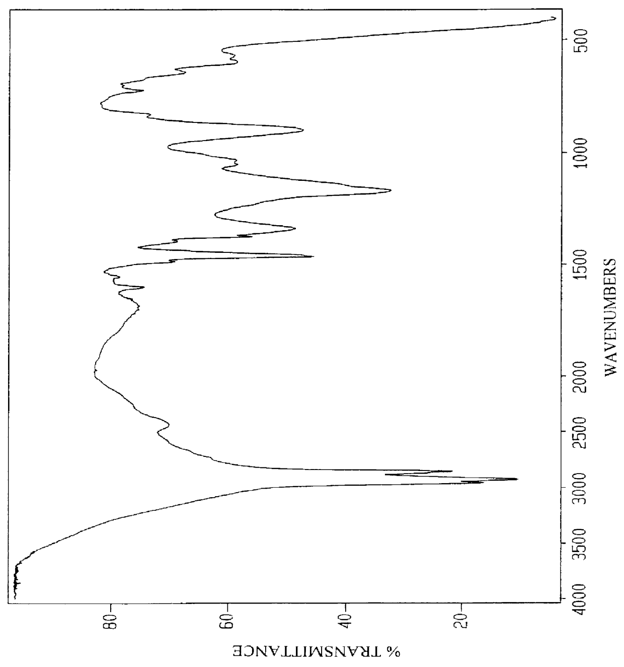 Anionic surfactants based on alkene sulfonic acid