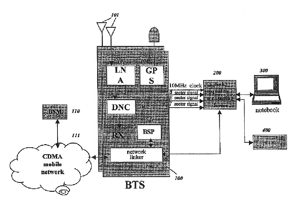 Apparatus and method for measuring quality of a reverse link in a CDMA system