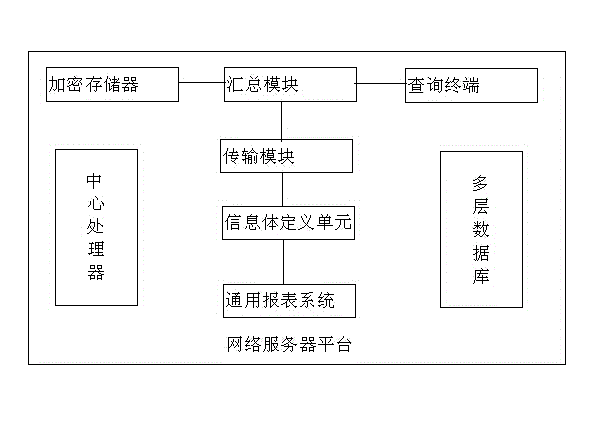 Power grid organization analysis system based on level framework and analysis method