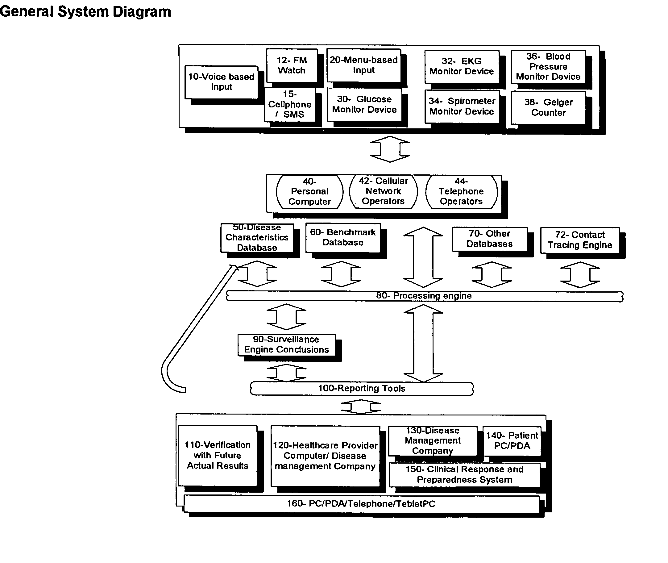 Method for accessing and analyzing medically related information from multiple sources collected into one or more databases for deriving illness probability and/or for generating alerts for the detection of emergency events relating to disease management including HIV and SARS, and for syndromic surveillance of infectious disease and for predicting risk of adverse events to one or more drugs