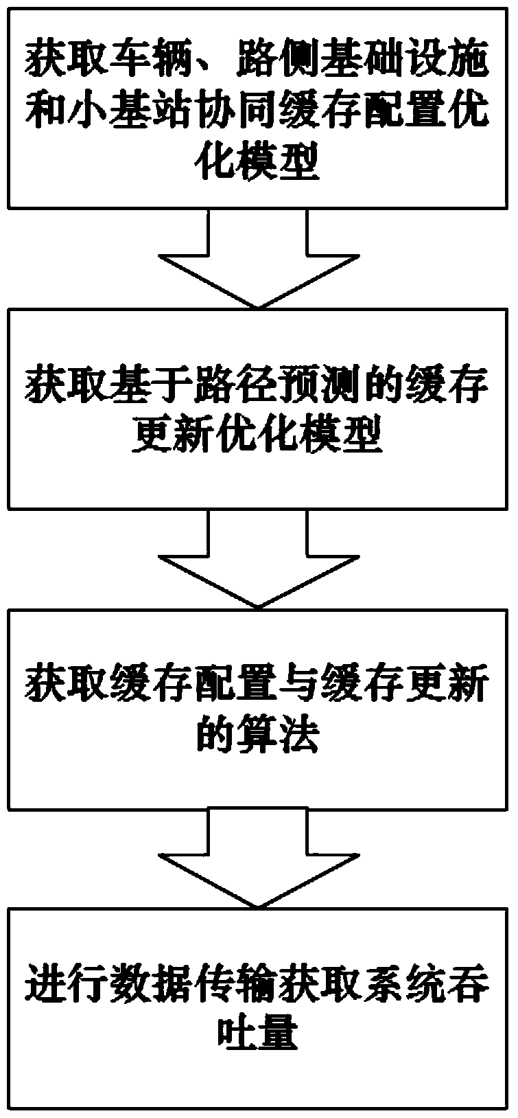 A collaborative caching method based on traffic infrastructure in the Internet of Vehicles environment