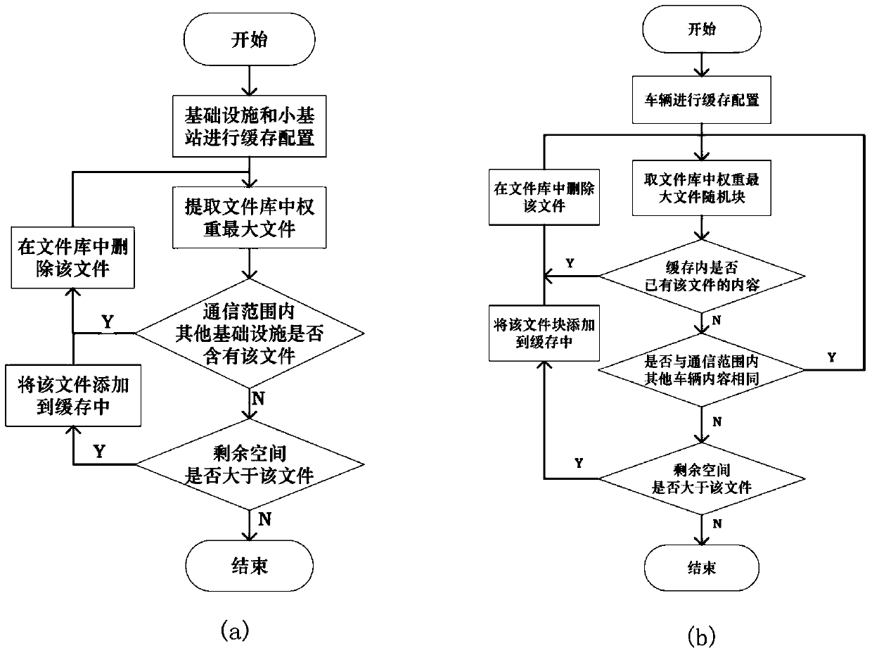 A collaborative caching method based on traffic infrastructure in the Internet of Vehicles environment