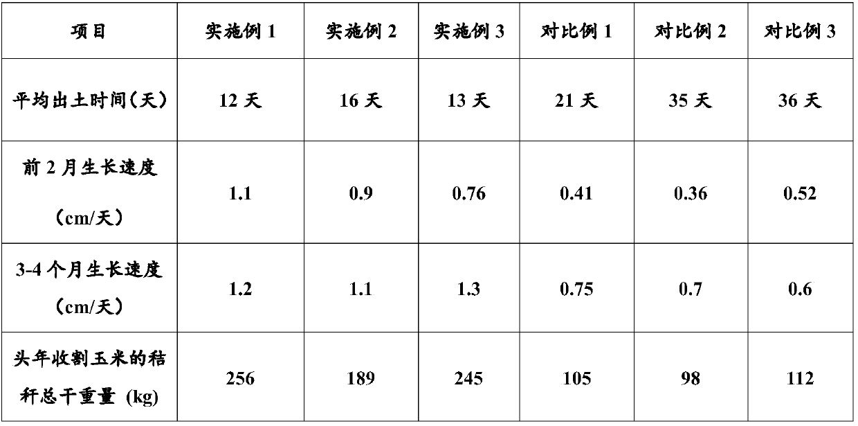 Ecological restoration method for quarry in mining area