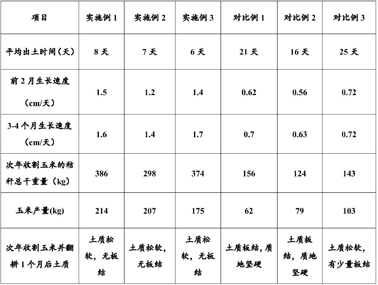 Ecological restoration method for quarry in mining area