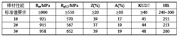 Non-quenched and tempered steel for motor shaft of new energy electric vehicle and production method of non-quenched and tempered steel