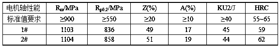 Non-quenched and tempered steel for motor shaft of new energy electric vehicle and production method of non-quenched and tempered steel