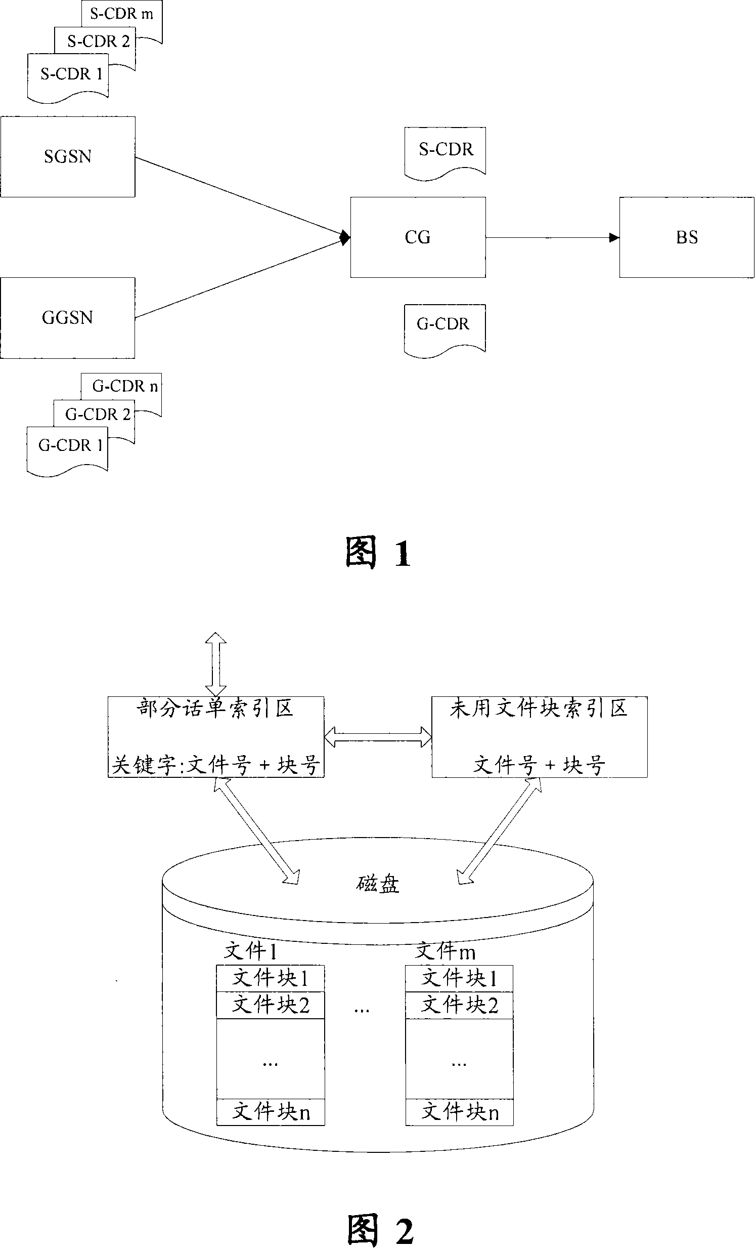 A method and system for the temporary storage and treatment of charging bill