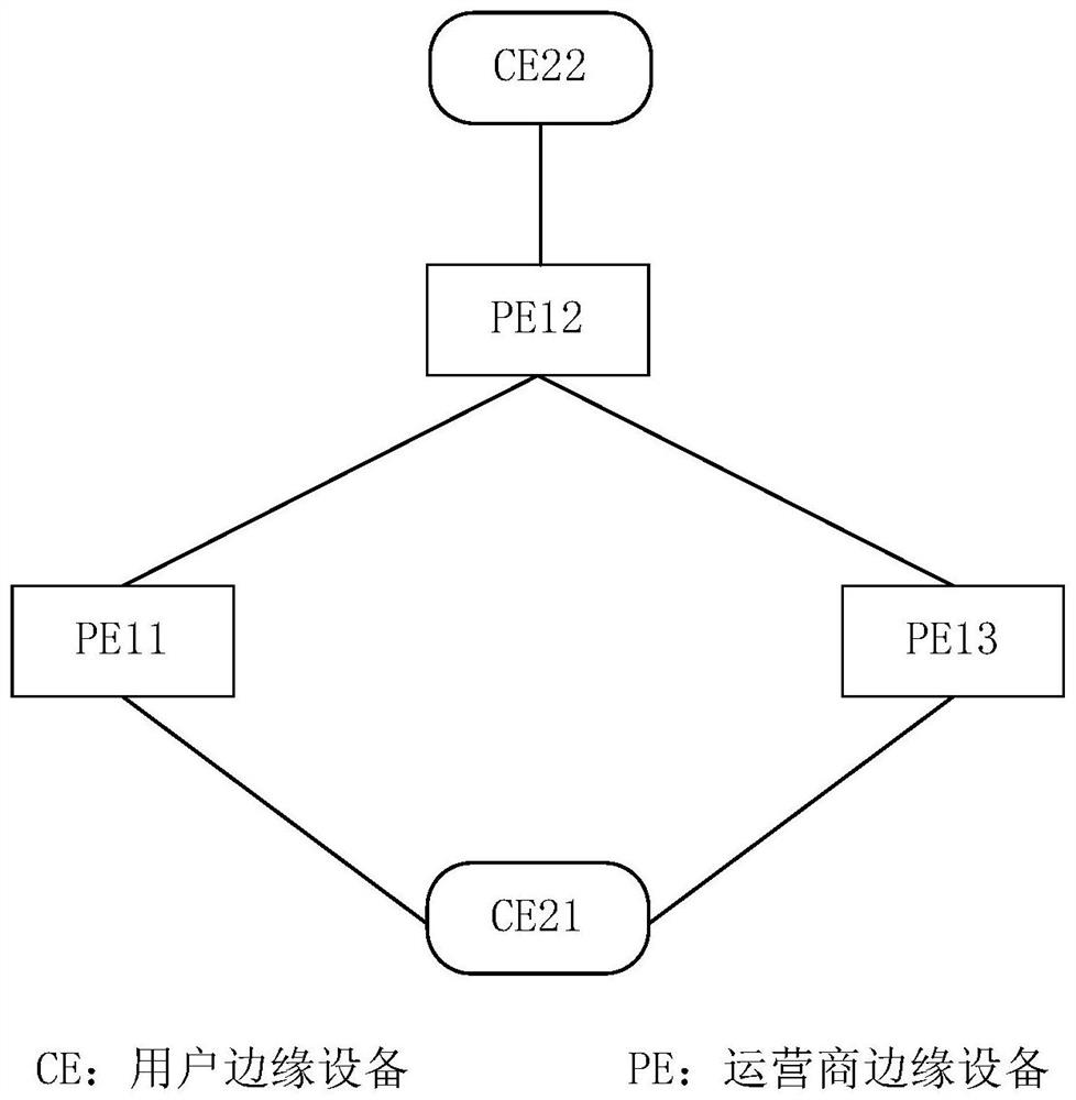 Equipment management method and related device