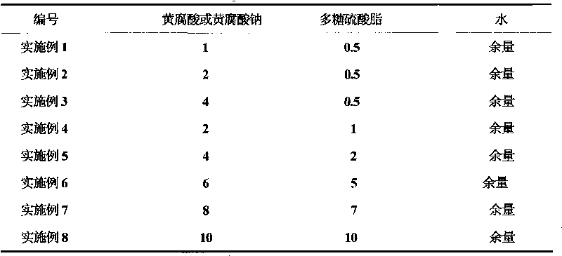 Fulvic acid or sodium fulvate substance with hypoglycemic function