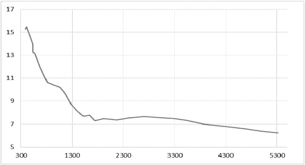 Total energy demand and structure predicting system