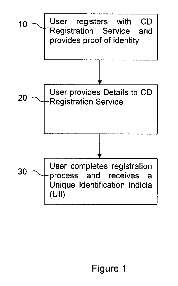 Contact Details Service