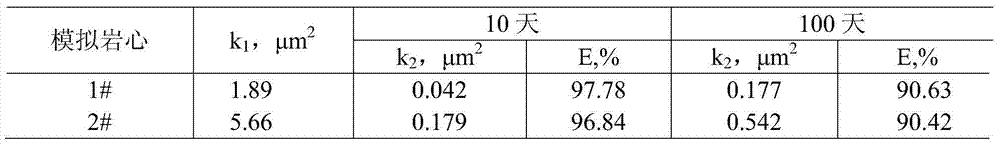 A temperature-resistant and salt-resistant jelly with low cross-linking agent dosage