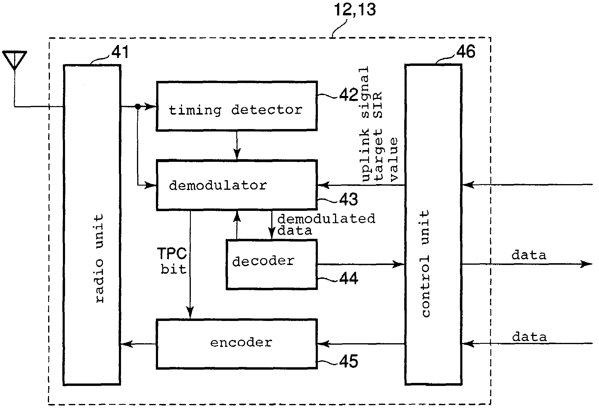 CDMA mobile communication system in which updating of a reference value for controlling closed-loop transmission power is realized in a base transceiver station