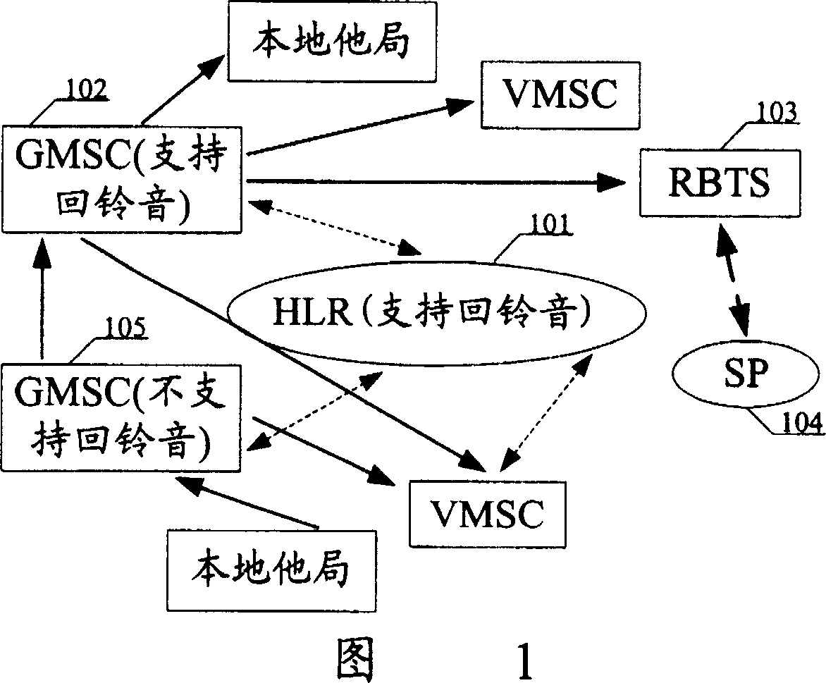 Method for realizing delivery report business