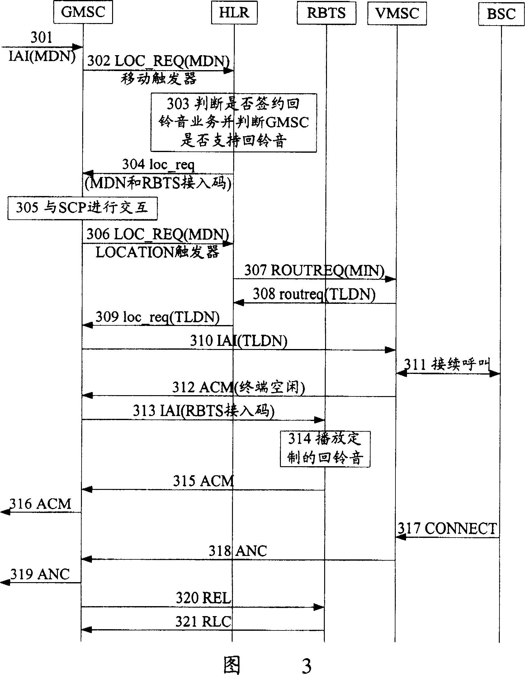 Method for realizing delivery report business