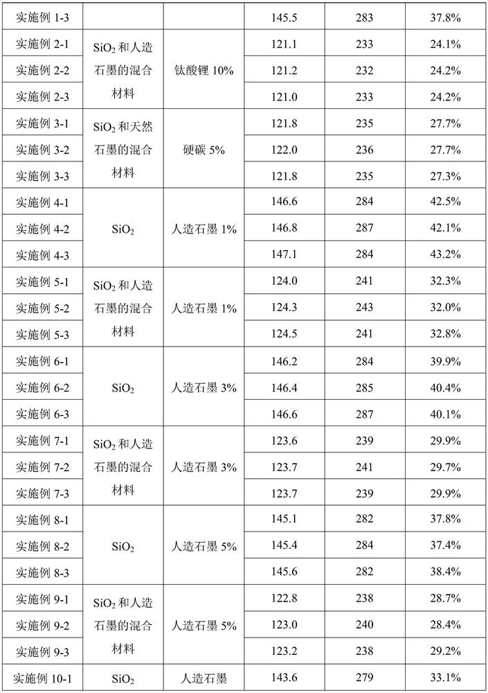 Negative electrode material and preparation method and application thereof