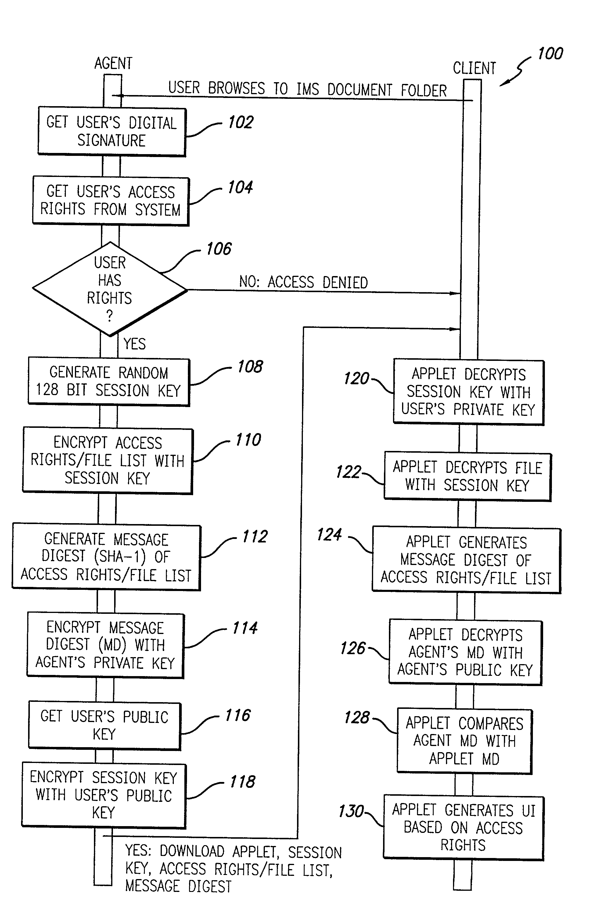 System and method for providing customized secure access to shared documents