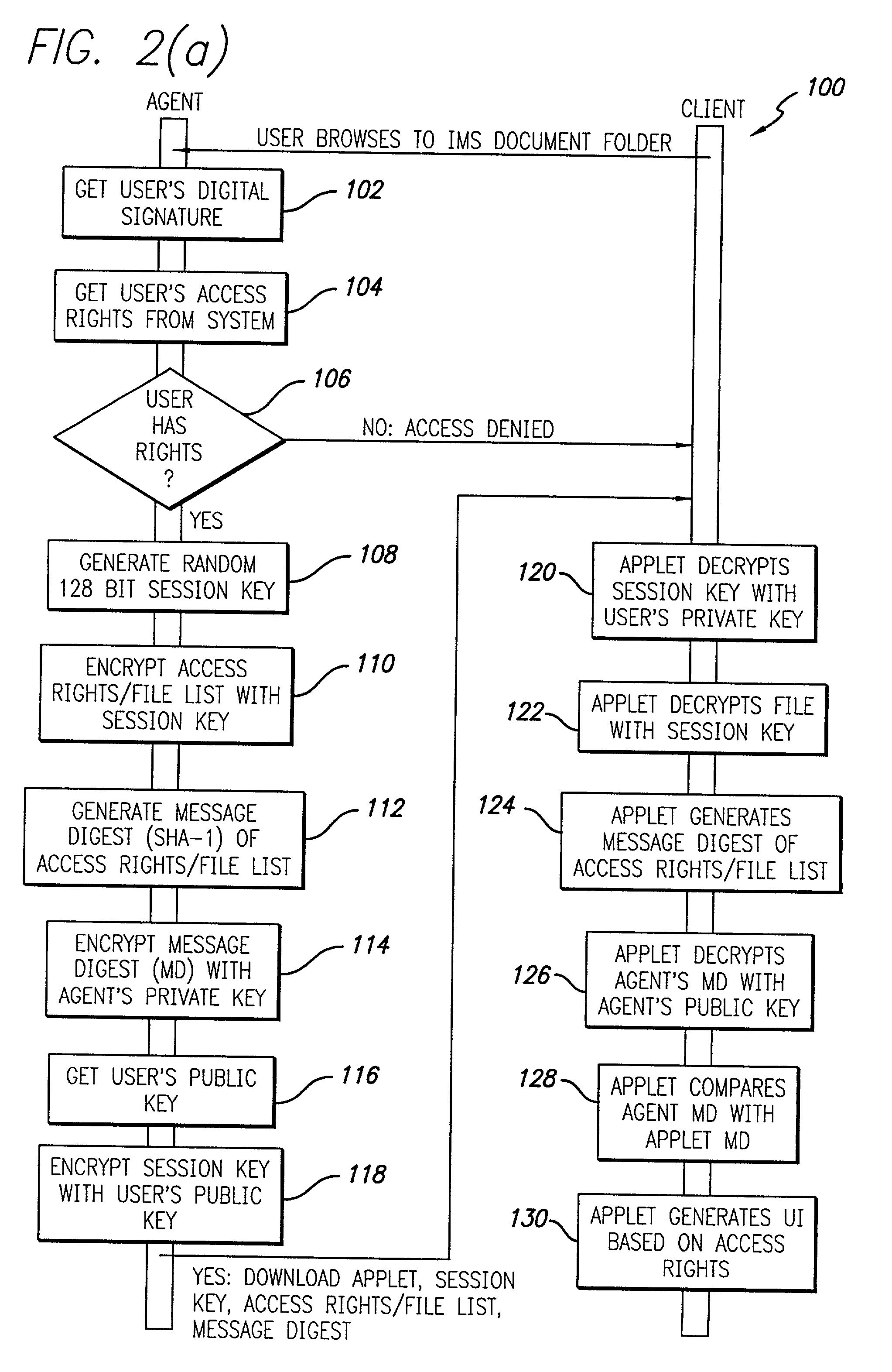 System and method for providing customized secure access to shared documents