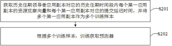 Leader election method and device based on multiple copies, equipment and storage medium