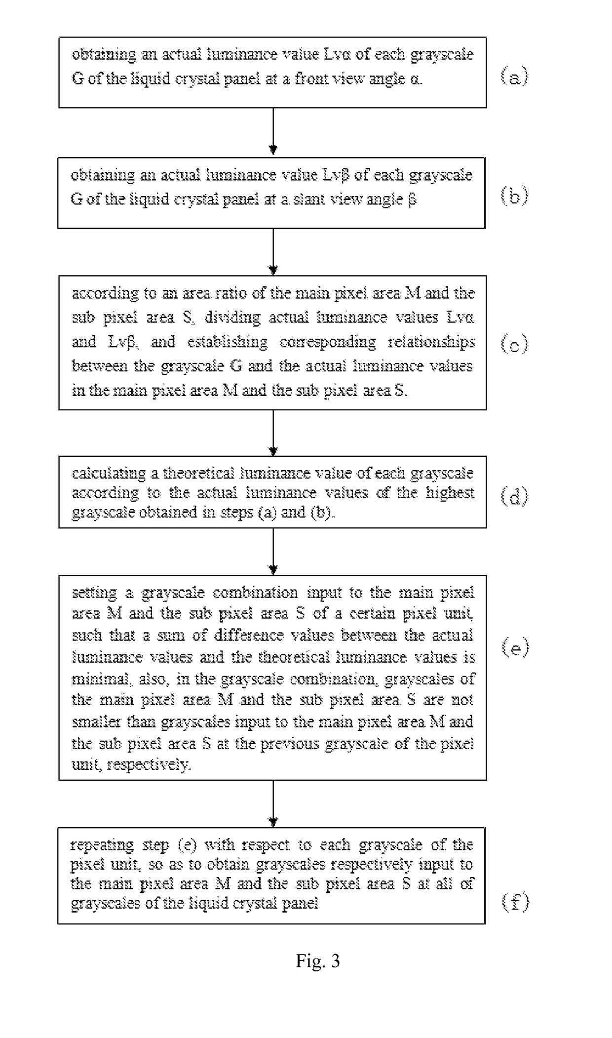 Grayscale value setting method for liquid crystal panel and liquid crystal display