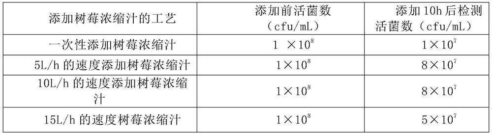 Brewing method of low-alcohol raspberry craft beer