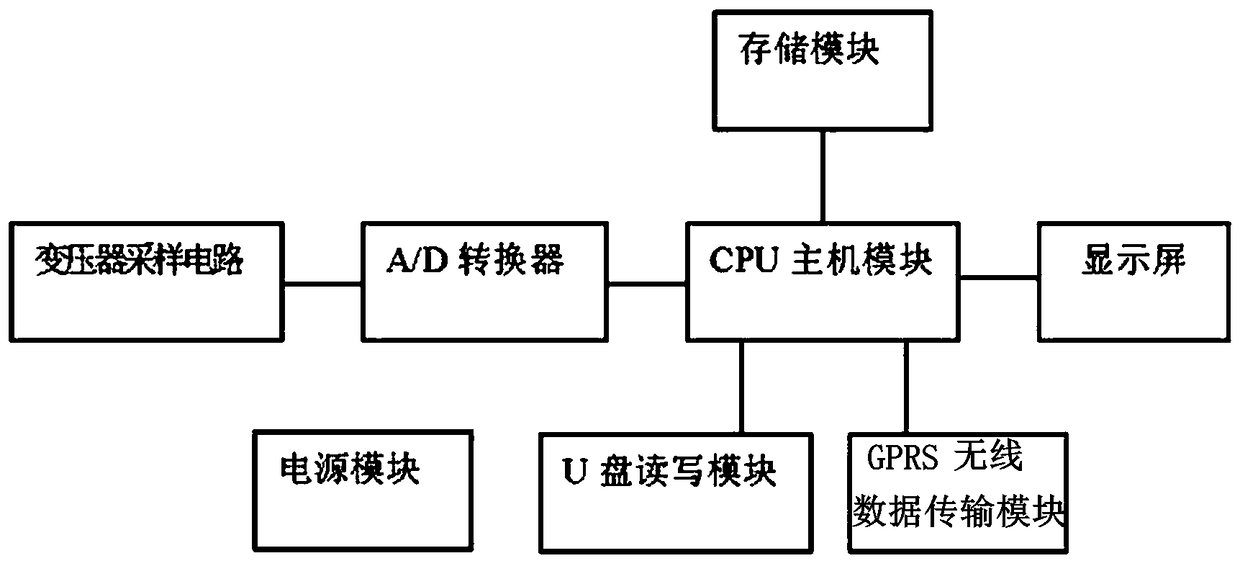 Transformer load monitor