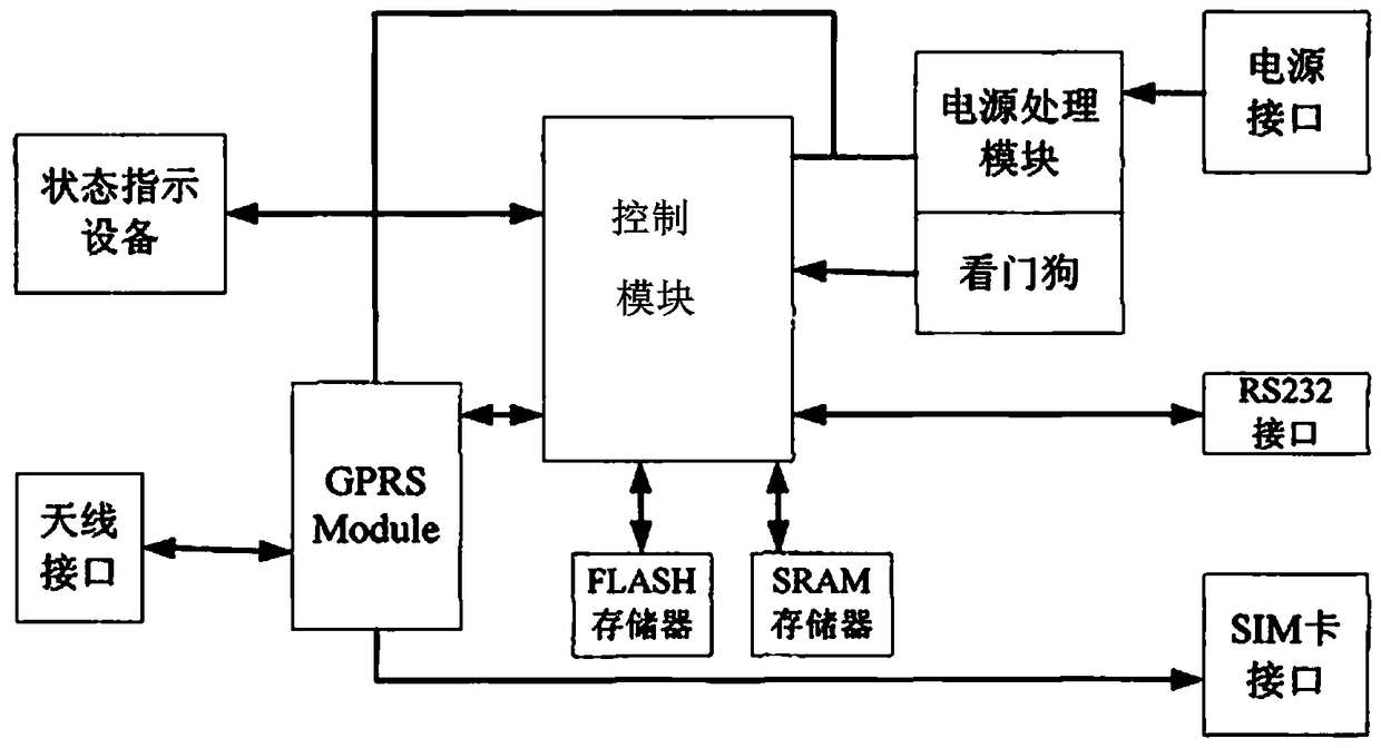 Transformer load monitor