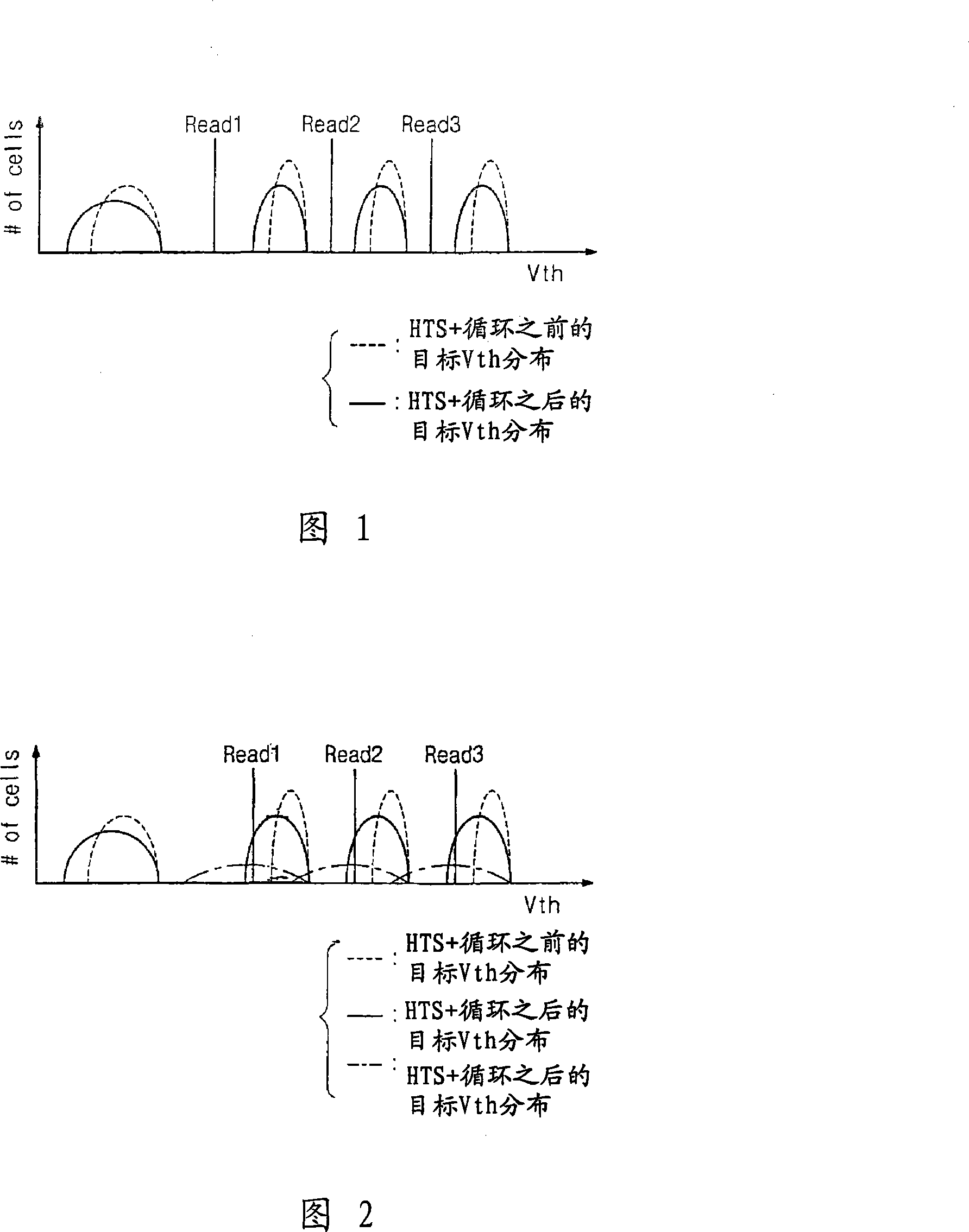 Methods of restoring data in flash memory devices and related flash memory device memory systems