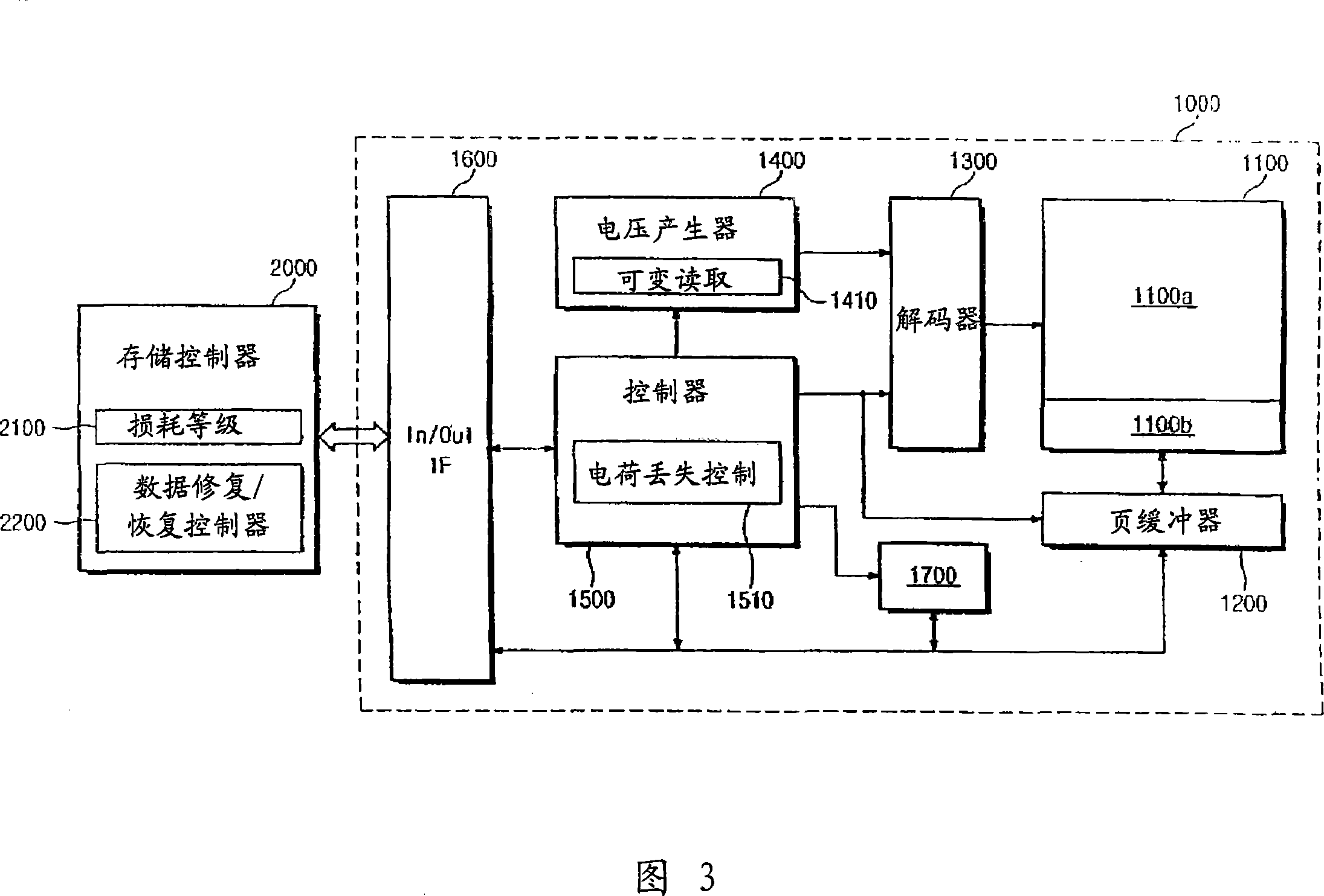 Methods of restoring data in flash memory devices and related flash memory device memory systems