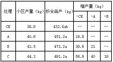 Activated humic acid biological bacterial fertilizer and preparation method thereof