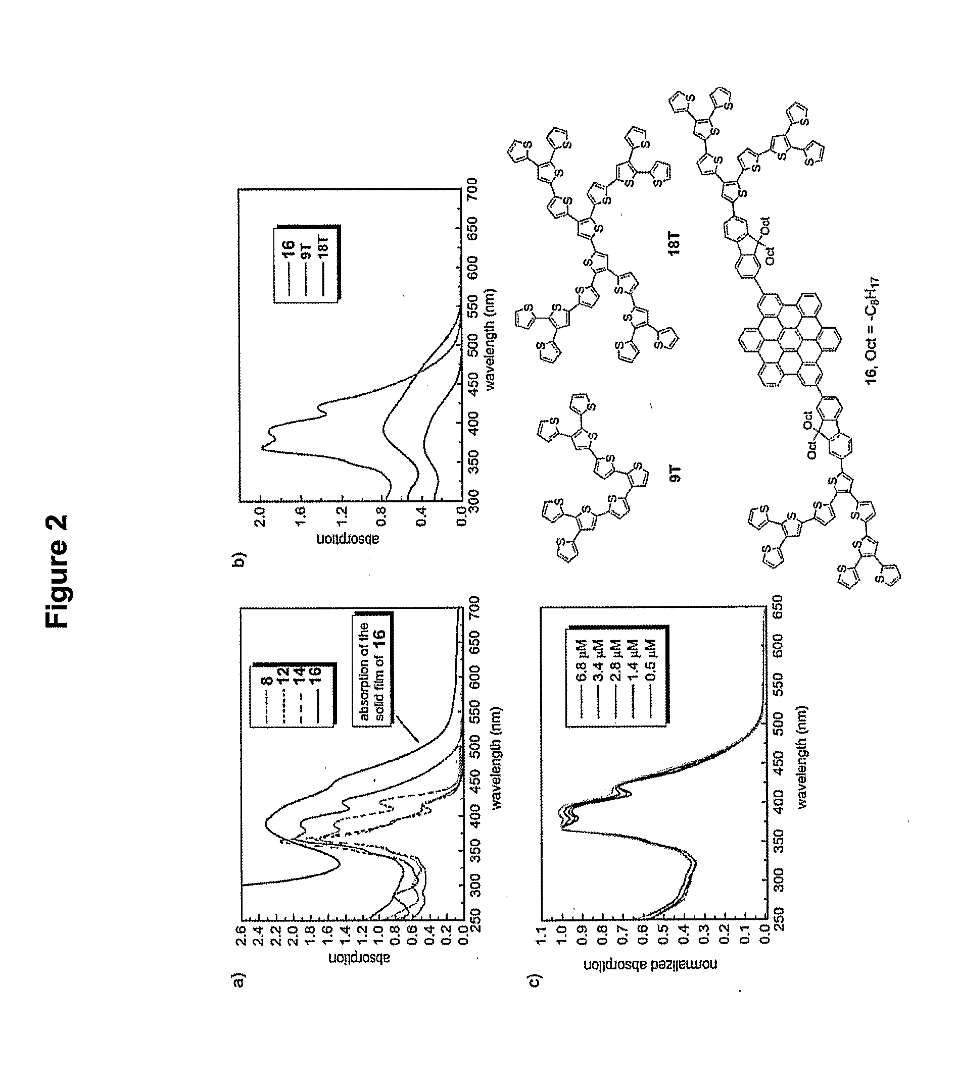 Novel compounds, derivatives thereof and their use in heterojunction devices