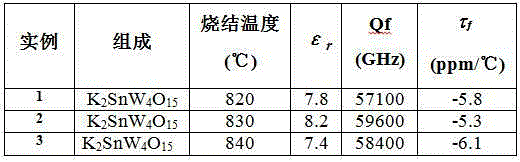 Ultra-low dielectric constant microwave dielectric ceramic k2snw4o15