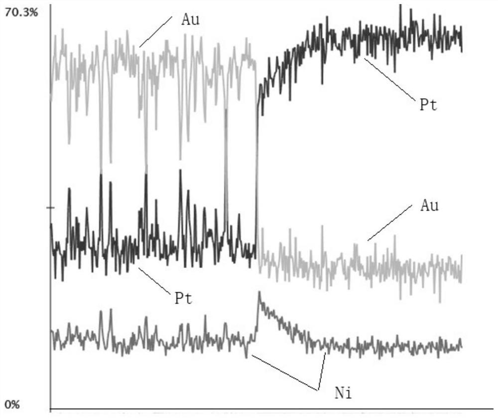 Method for preparing high-melting-point metal ternary diffusion couple