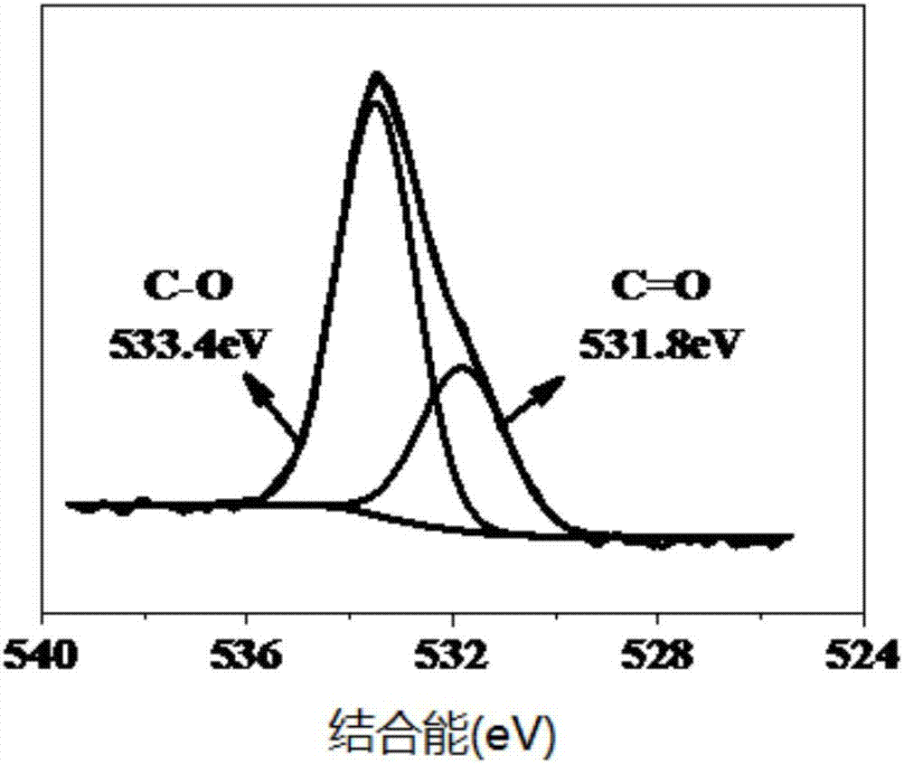 Method for performing degradation on pollutant-nitrobenzene-containing water body by using anaerobic mixed bacteria