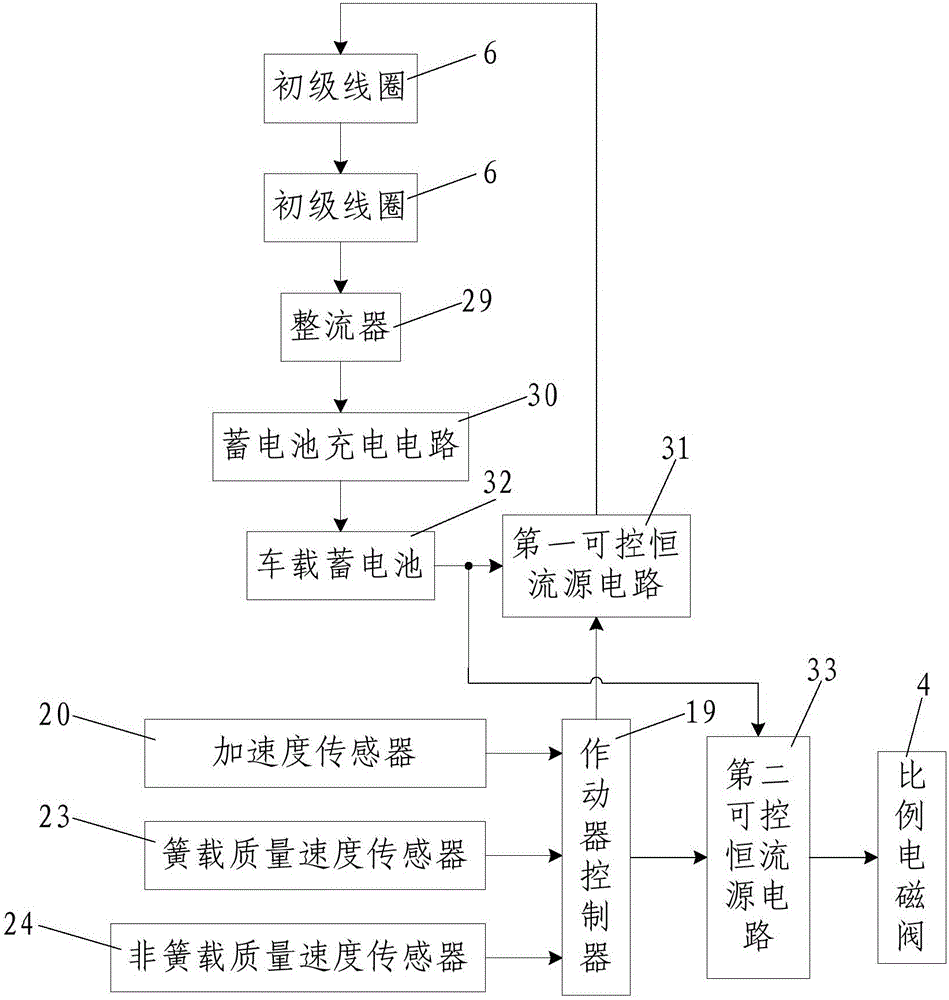 A multi-mode electromagnetic energy-feeding vehicle active suspension actuator and its control method