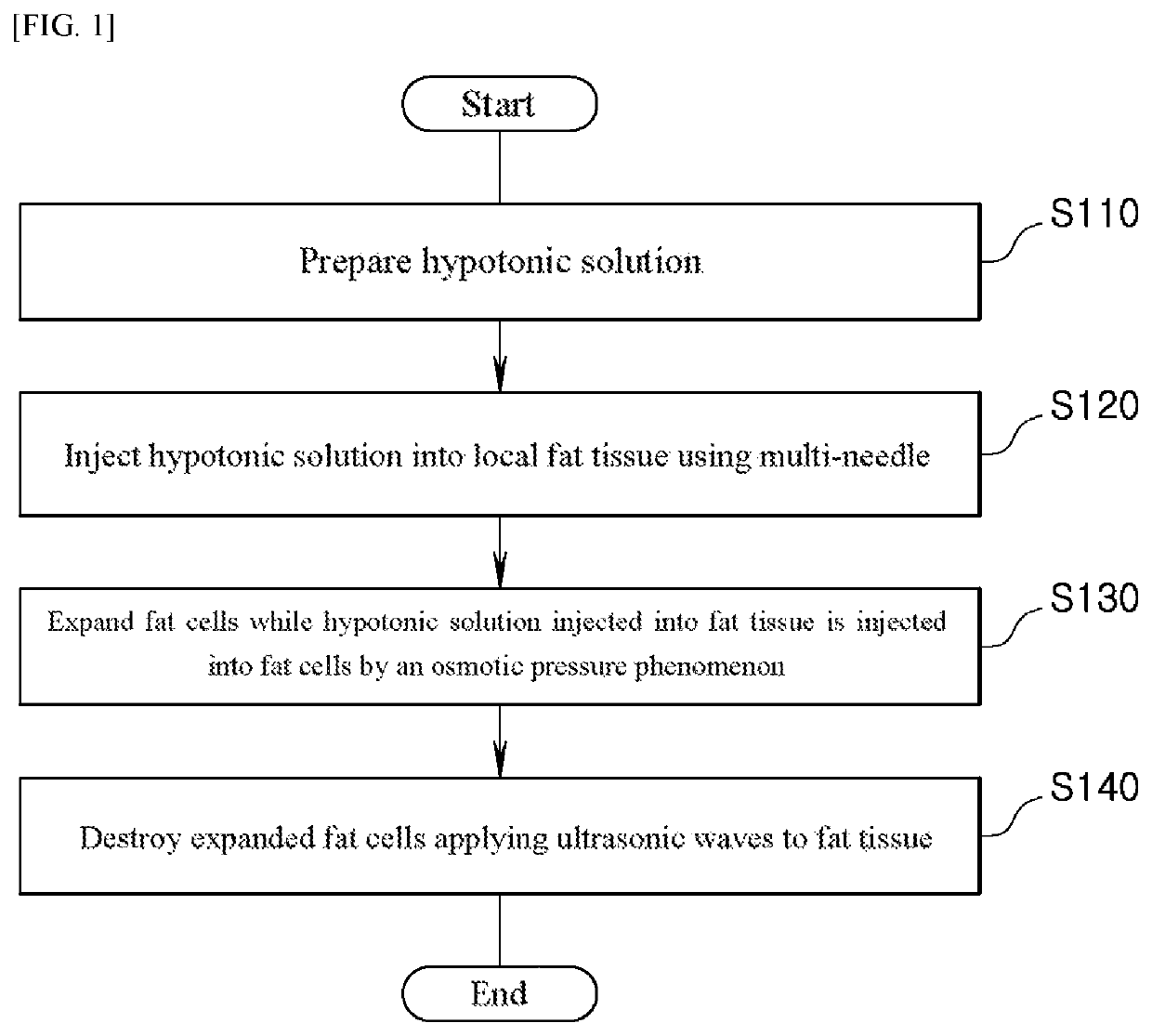 Localized fat destroying method and hypotonic solution for destroying localized fat