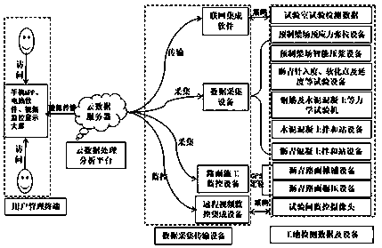 Road engineering quality management informatization system based on cloud platform