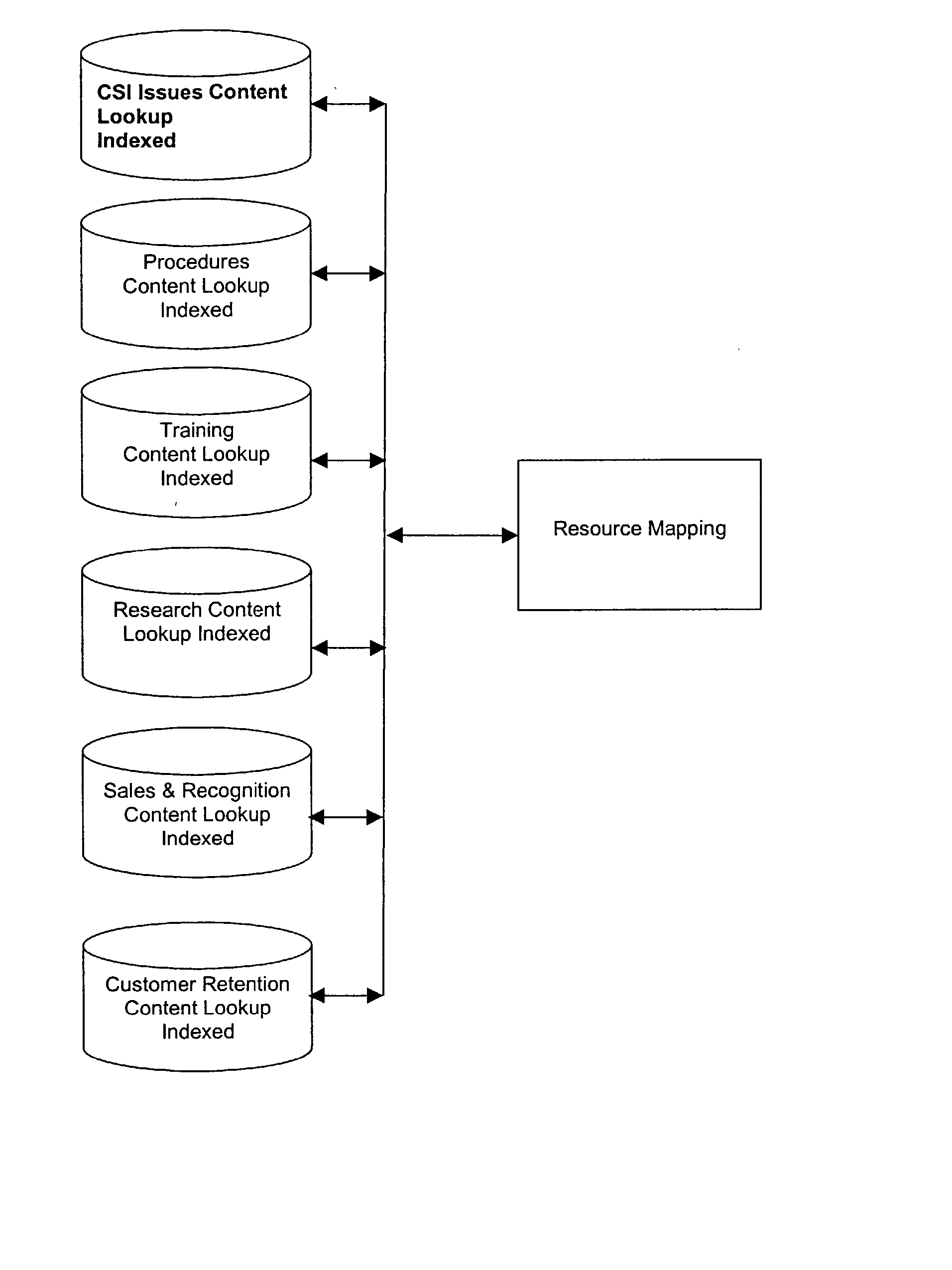 System and method for addressing a performance improvement cycle of a business