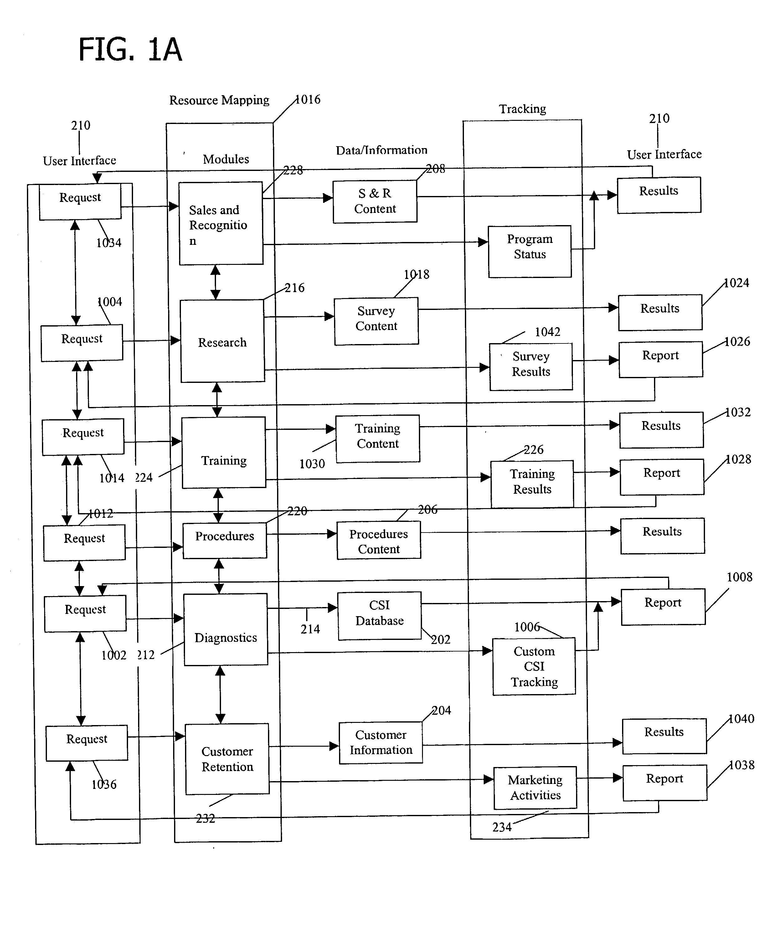 System and method for addressing a performance improvement cycle of a business