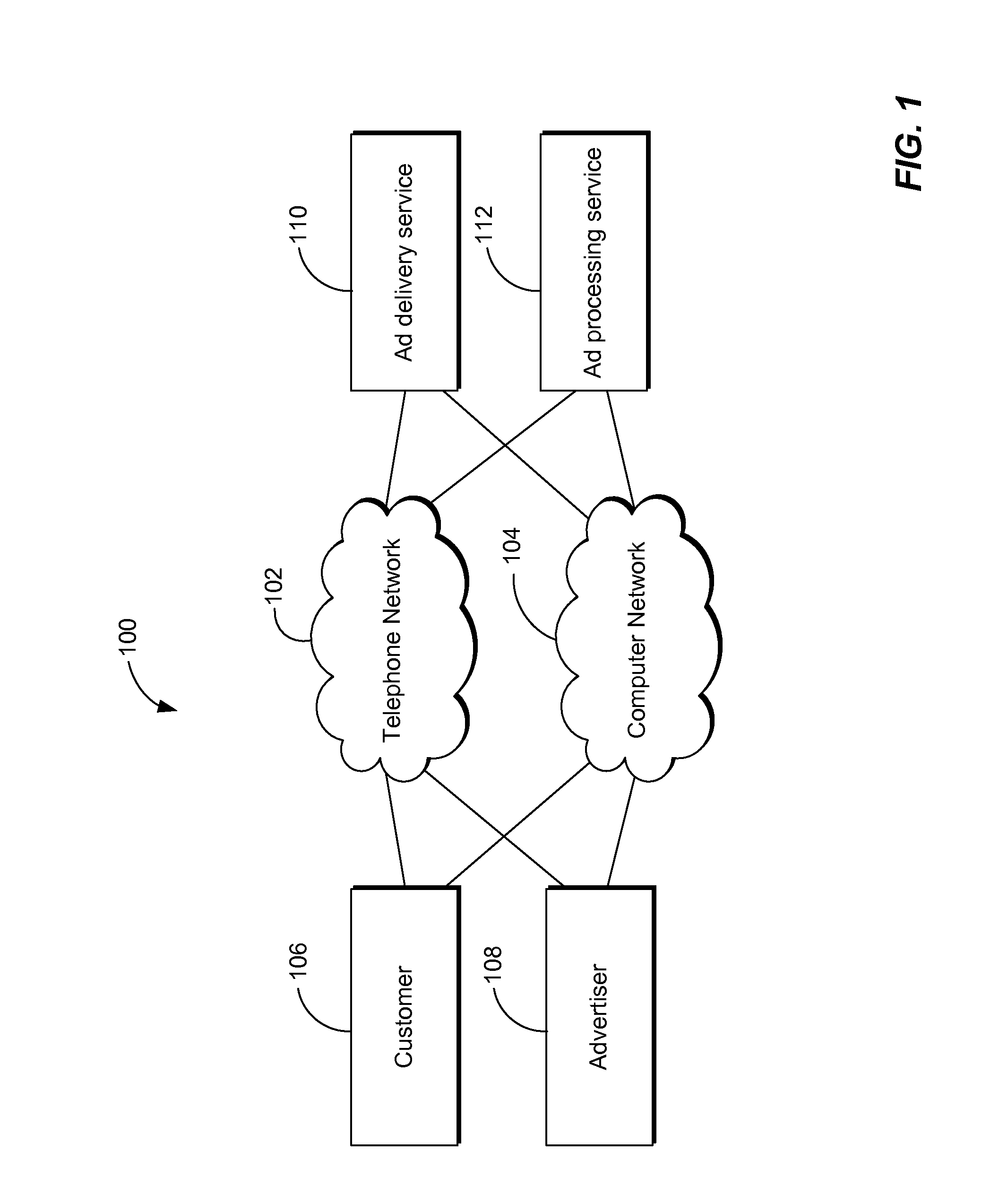 System and Method for Providing Advertisement