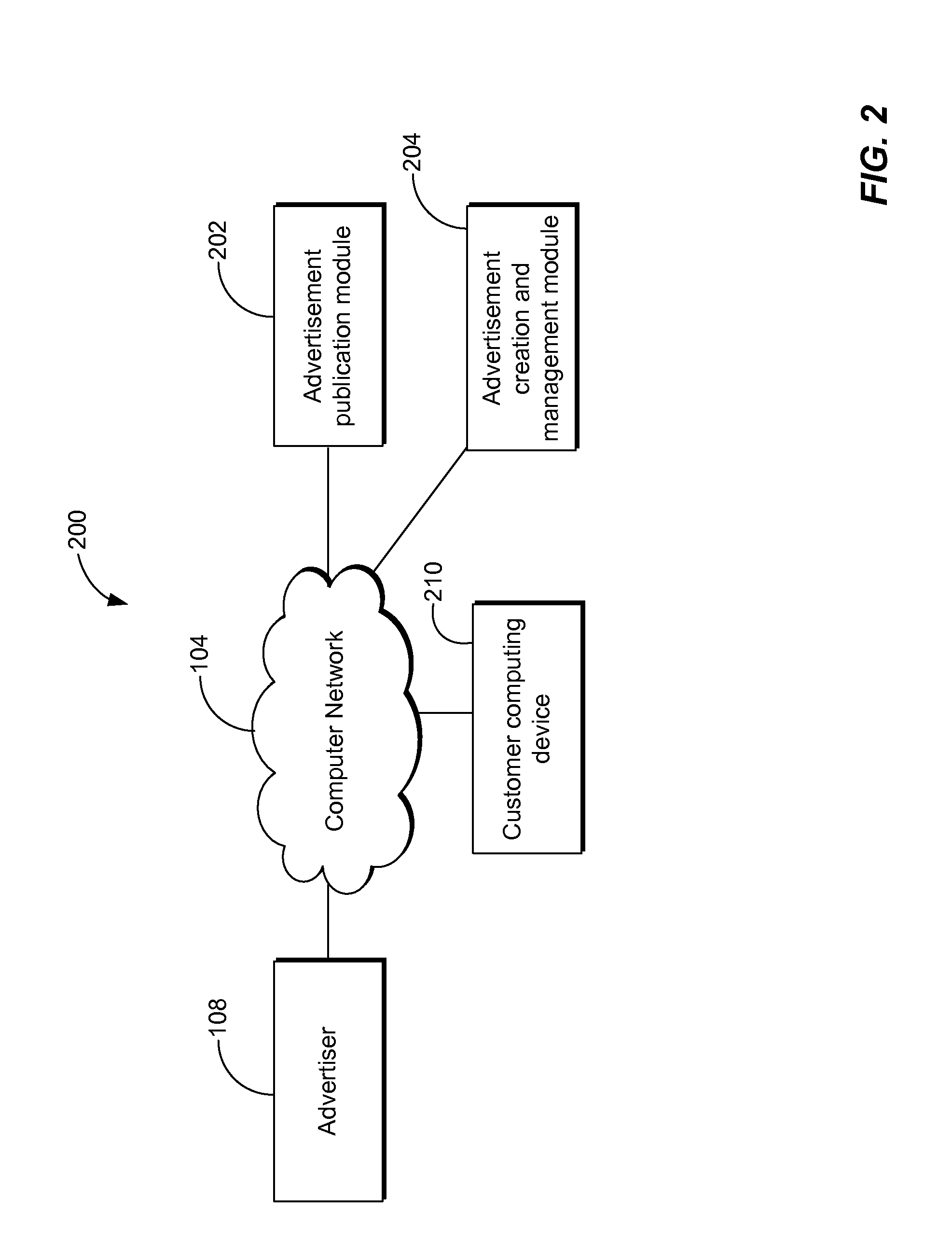 System and Method for Providing Advertisement